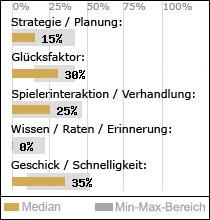 Spielinhalte