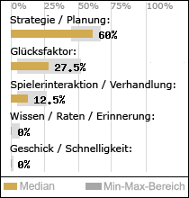 Spielinhalte