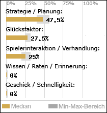 Spielinhalte