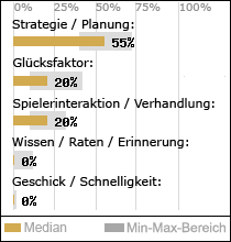 Spielinhalte