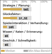 Spielinhalte