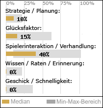 Spielinhalte