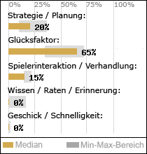 Spielinhalte