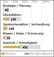 Spielinhalte