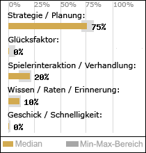 Spielinhalte