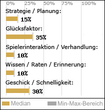 Spielinhalte