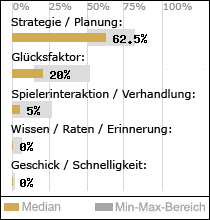 Spielinhalte