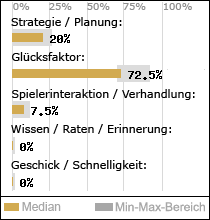 Spielinhalte