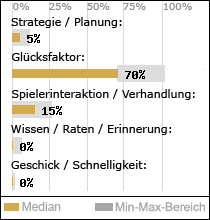 Spielinhalte