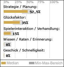 Spielinhalte