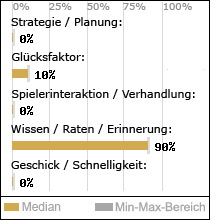 Spielinhalte