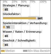 Spielinhalte