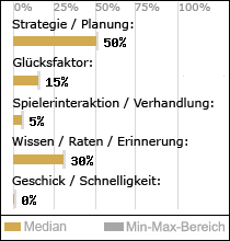 Spielinhalte