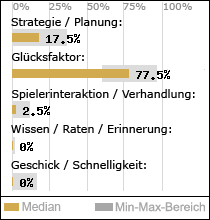 Spielinhalte