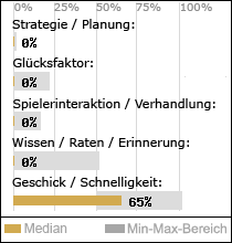 Spielinhalte