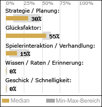 Spielinhalte