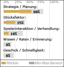 Spielinhalte