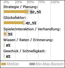 Spielinhalte