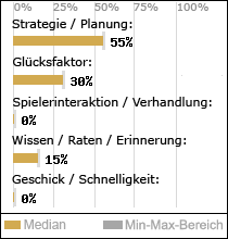 Spielinhalte