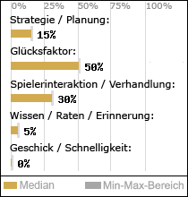 Spielinhalte