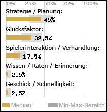 Spielinhalte