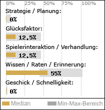 Spielinhalte