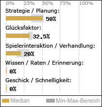 Spielinhalte