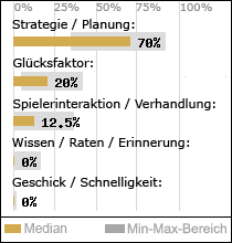 Spielinhalte