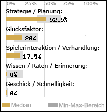 Spielinhalte