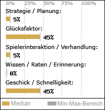 Spielinhalte