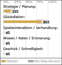 Spielinhalte