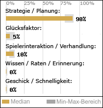 Spielinhalte