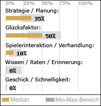 Spielinhalte