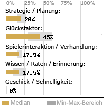 Spielinhalte