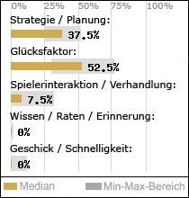 Spielinhalte