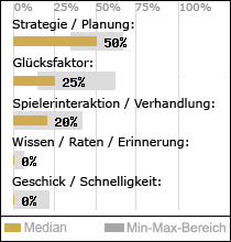 Spielinhalte