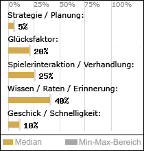 Spielinhalte