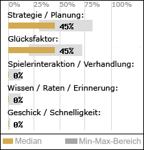 Spielinhalte