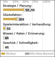 Spielinhalte