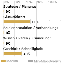 Spielinhalte