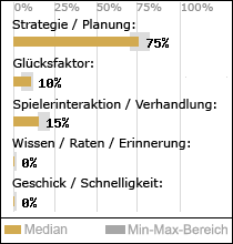 Spielinhalte