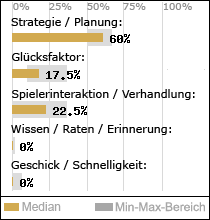 Spielinhalte