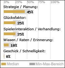 Spielinhalte