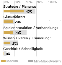 Spielinhalte