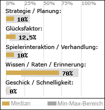 Spielinhalte