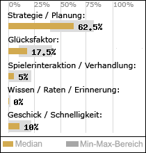 Spielinhalte