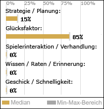 Spielinhalte