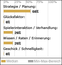 Spielinhalte