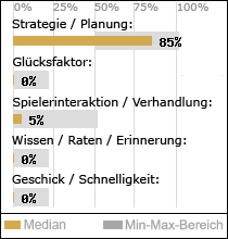 Spielinhalte