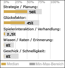 Spielinhalte